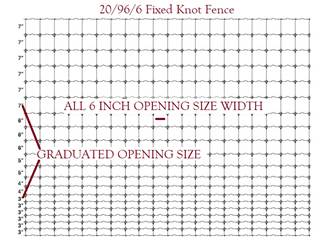 Critterfence Galv 12.5GA 20/96/6 Fixed Knot 8 x 75 CLEARANCE Critterfence Galv 12.5GA 20/96/6 Fixed Knot 8 x 75